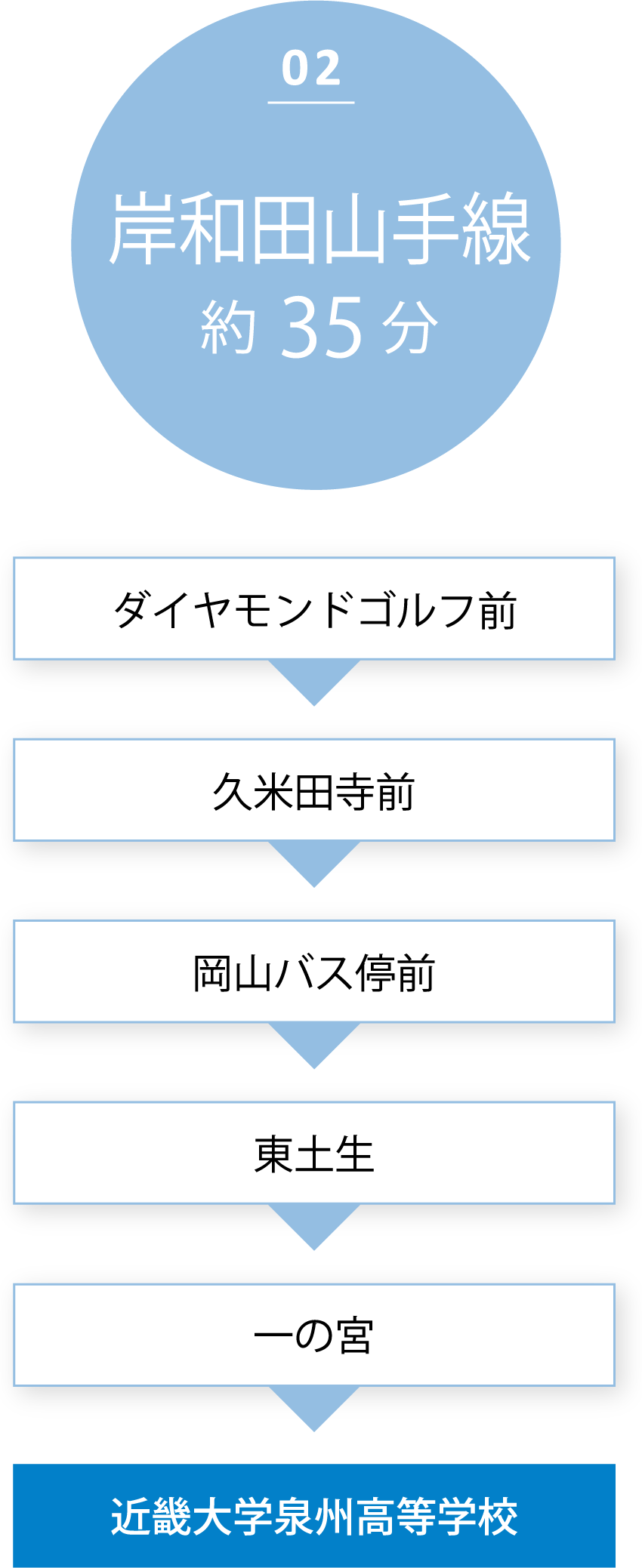 02 久米田線 約30分