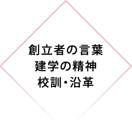 創立者の言葉 建学の精神 校訓・沿革